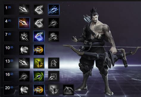 hanzo build guide.